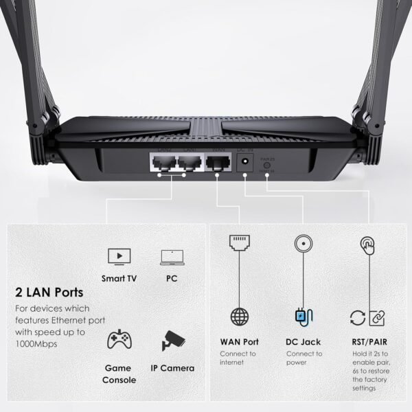 WiFi 6 Router AX3000 Wireless Internet High Speed WiFi Router with 5dBi High-gain Antennas - Image 2